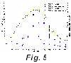 fig.5